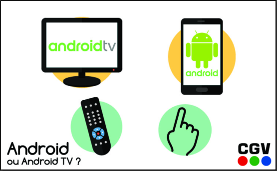 Android BOX OS Android + Android TV